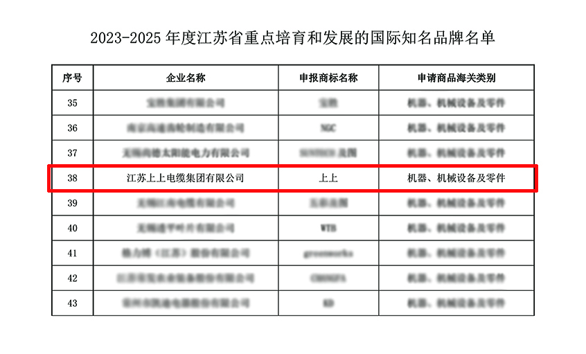 55世纪电缆入选“2023-2025年度江苏省重点培育和生长的国际着名品牌”