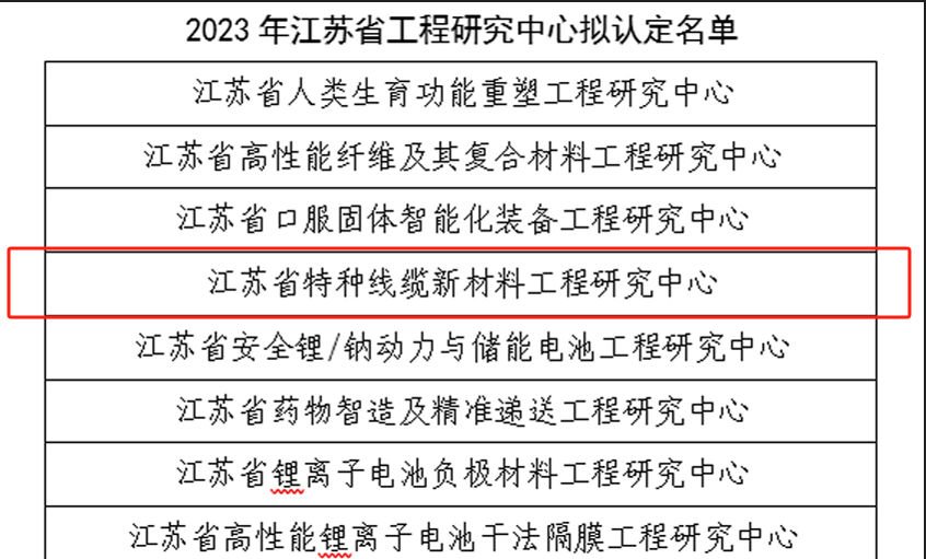 55世纪电缆再添一个省级工程研究中心